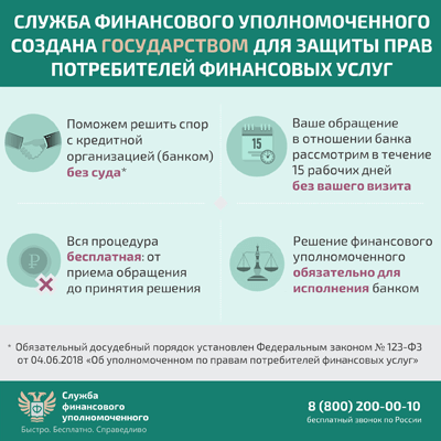 Информация от Службы финансового уполномоченного