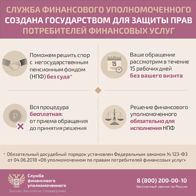 Информация от Службы финансового уполномоченного