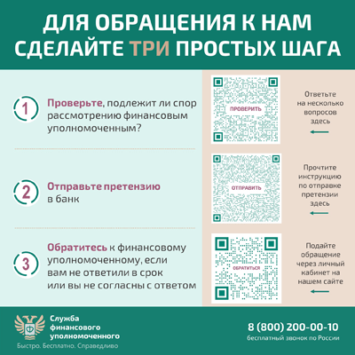 Информация от Службы финансового уполномоченного