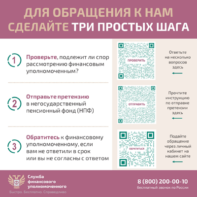 Информация от Службы финансового уполномоченного